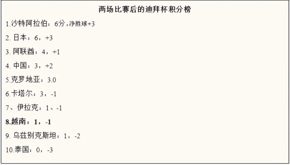 如今迪巴拉的身体完全康复，罗马需要他恢复最佳状态，用想象力和技术提高球队的攻击力。